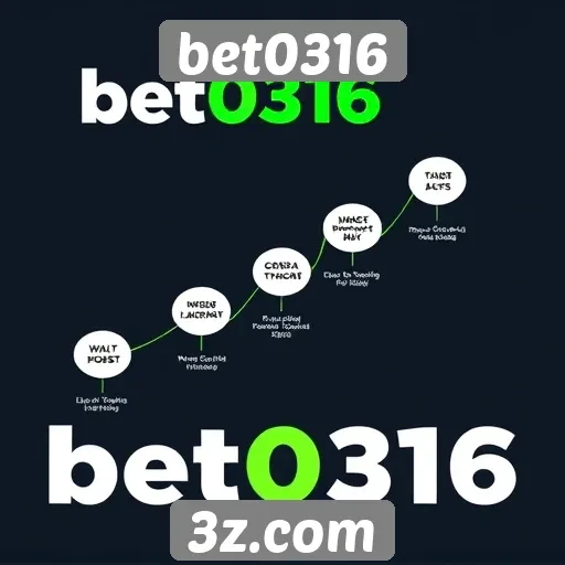 História e evolução do bet0316